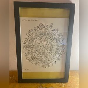 framed Wheel of Emotions risograph print by Margot Fabre